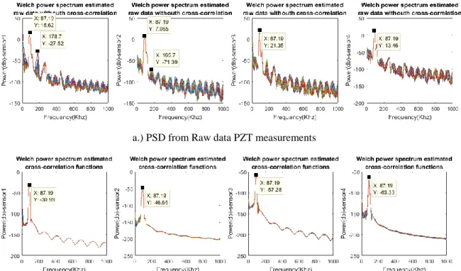 Figure 3.8: Power spectrum 