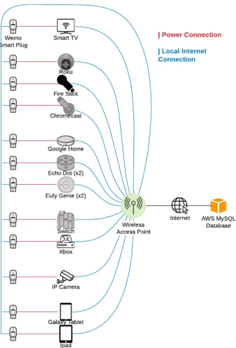 Figure 3.1: Network Diagram
