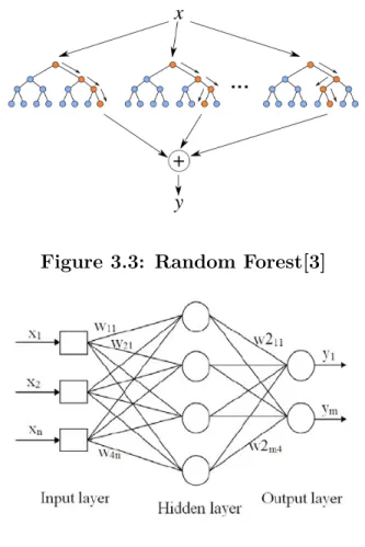 Figure 3.4: Typical MLP configuration[4]