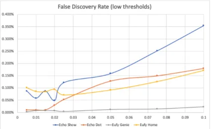 Figure 6.6: Precision and Recall vs. Threshold