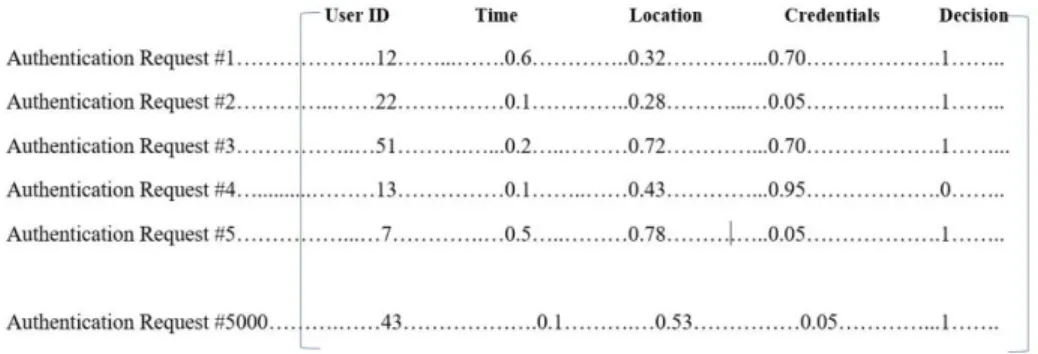 Figure 4.7 depicts the reconstructed version of the matrix shown in Figure 4.1. As can be seen, 