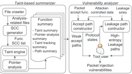 Figure 3.3: PacketGuardian design overview.