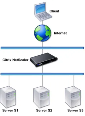 Figure 2-1. Inline Deployment