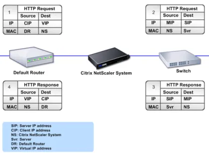 Figure 2-2. Vserver-Based Connections