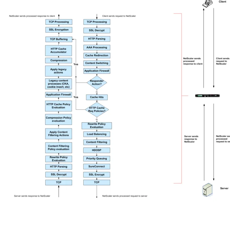 Figure 2-6. L7 Packet Flow Diagram