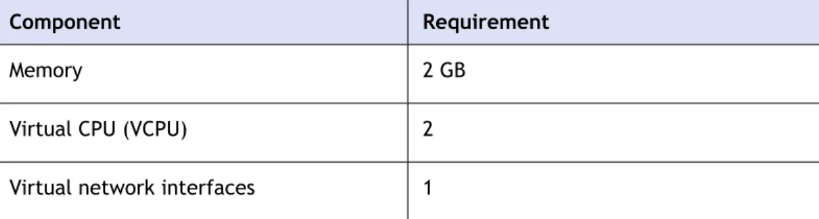 Table 3-2. Minimum Virtual Computing Resources Required for Running NetScaler nCore VPX