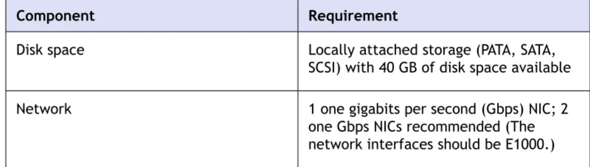 Table 4-2. Minimum Virtual Computing Resources Required for Running NetScaler nCore VPX