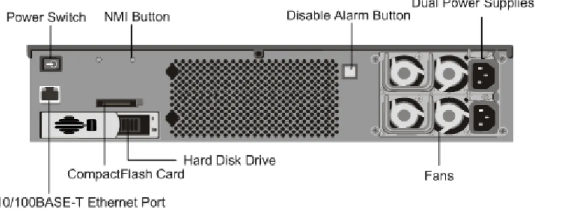 Figure 1-16: Citrix NetScaler 9010, back panel