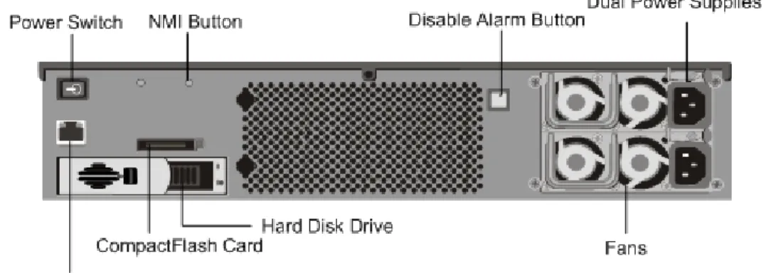 Figure 1-18: Citrix NetScaler 10010, back panel