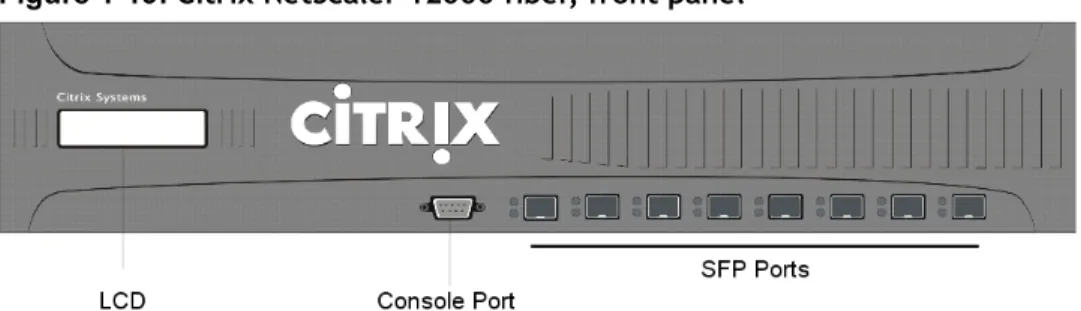 Figure 1-19: Citrix NetScaler 12000 fiber, front panel