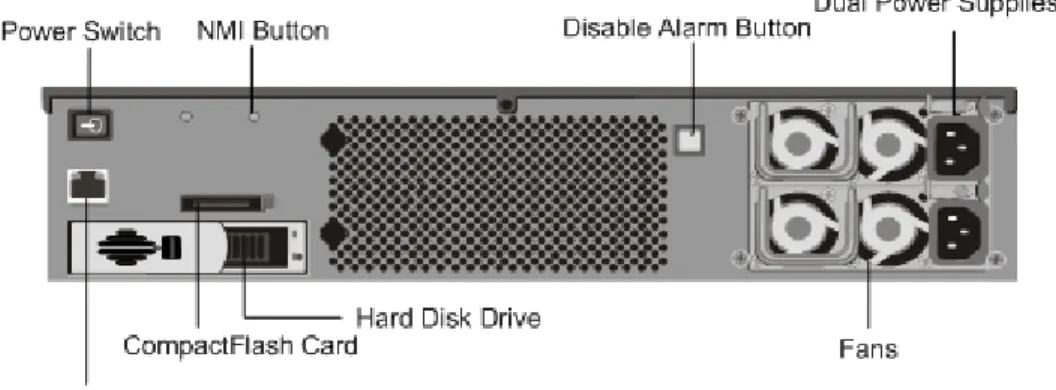 Figure 1-21: Citrix NetScaler 12000, back panel