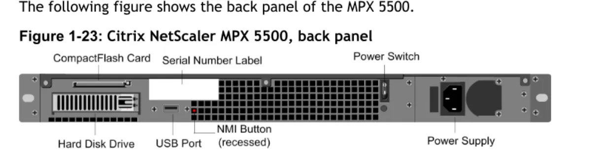 Figure 1-23: Citrix NetScaler MPX 5500, back panel