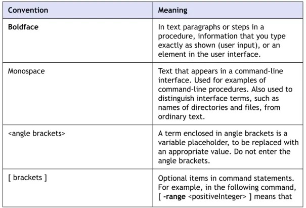 Table 1: Formatting Conventions
