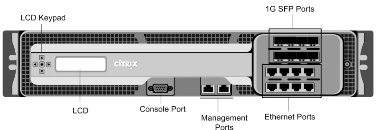 Figure 1. Citrix NetScaler MPX 9700/10500/12500/15500, front panel