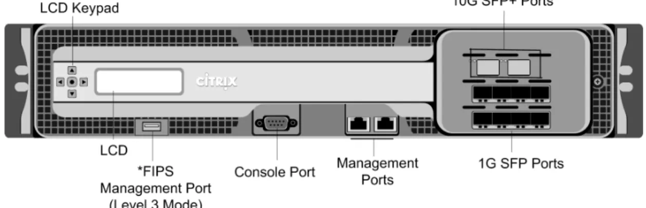 Figure 3. Citrix NetScaler MPX 9700/10500/12500/15500 FIPS, front panel