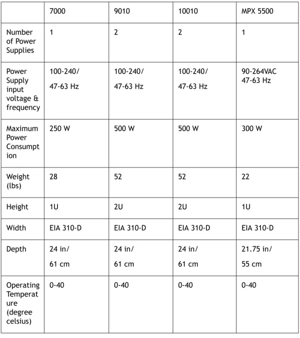 Table 2-2. Citrix Hardware Platform Summary