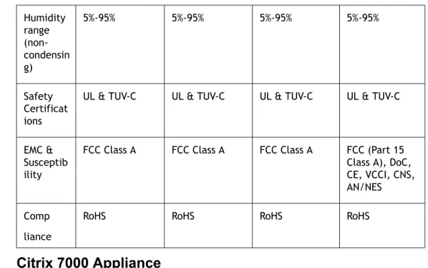 Figure 2-1. Citrix 7000 Front Pane