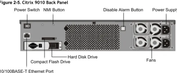 Figure 2-5. Citrix 9010 Back Panel