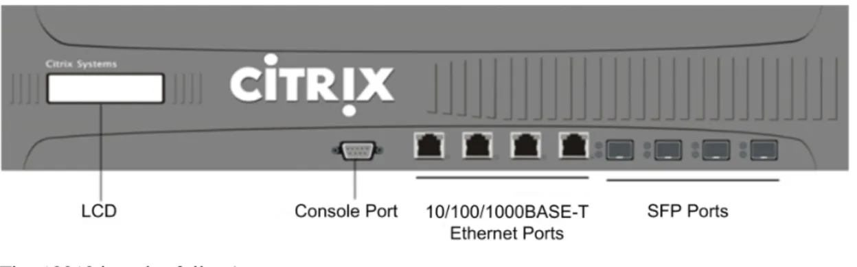 Figure 2-6. Citrix 10010 Front Panel