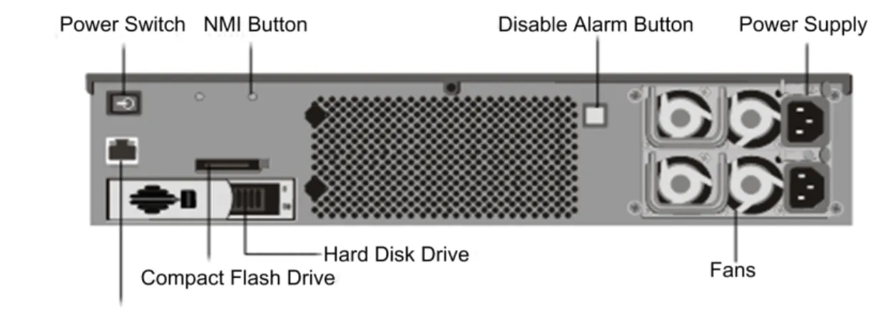 Figure 2-7. Citrix 10010 Back Panel