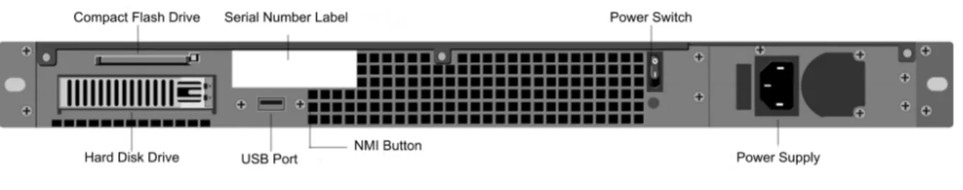 Figure 2-9. Citrix MPX 5500 Back Panel