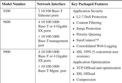 Table 1-2 Secure Application Gateway product line: