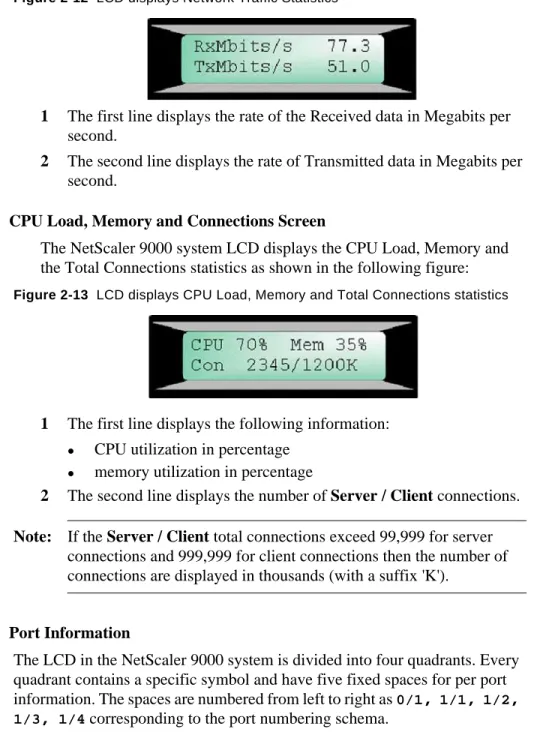 Figure 2-13  LCD displays CPU Load, Memory and Total Connections statistics
