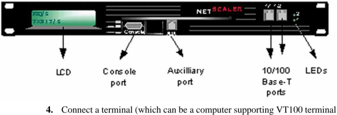 Figure 2-21  Front panel of NetScaler 9400