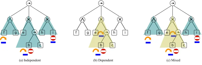Figure 8 (c).