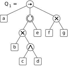 Figure 3. Example of a process tree model.