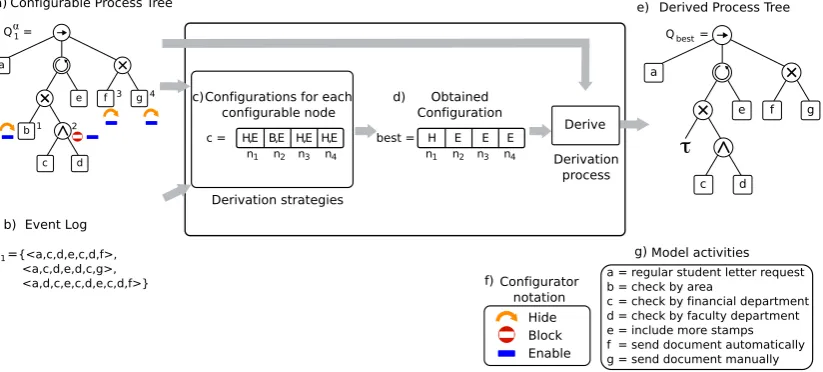 Figure 5 presents a running example of the execution of the derivation framework showng),respectively.theobtainFigurein 