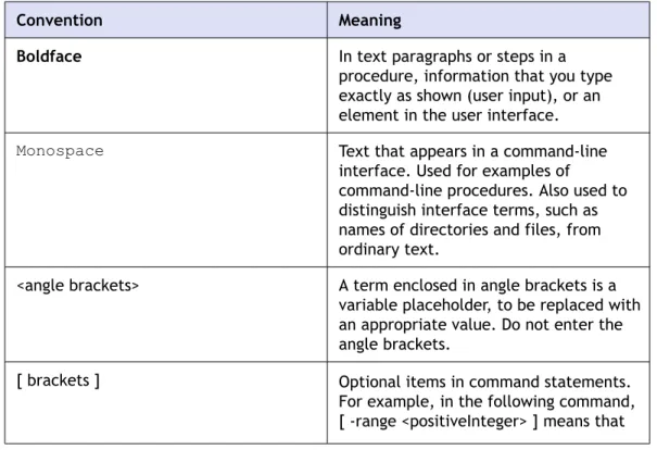 Table 1. Formatting Conventions
