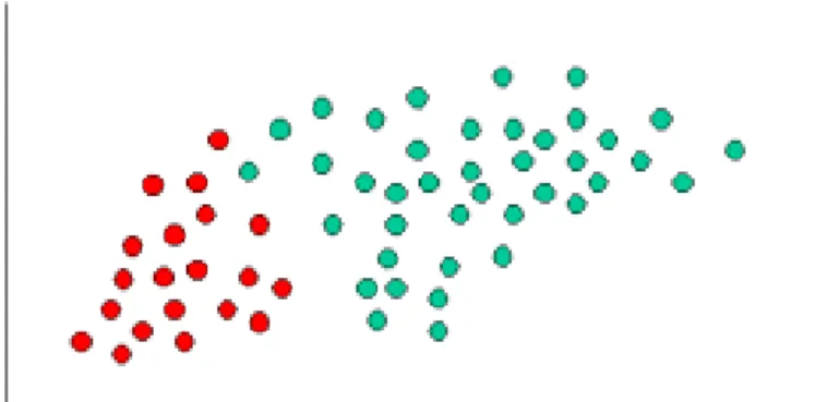 Figure 4.Exiting objects classified as GREEN or RED 