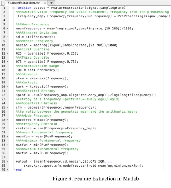 Figure 9. Feature Extraction in Matlab 