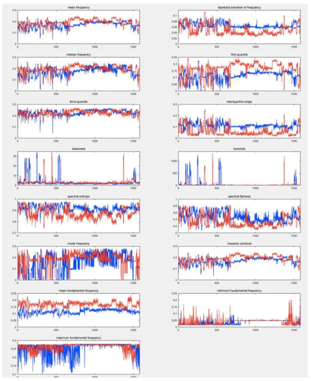 Figure 11.Training set 