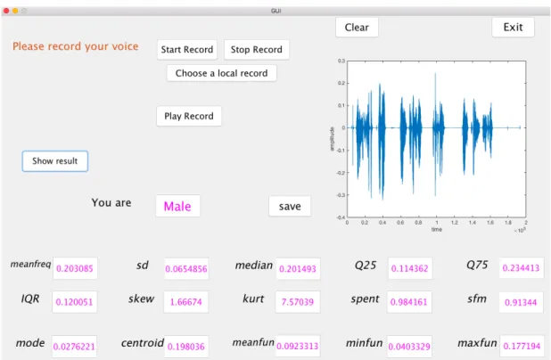 Figure 12. Demonstration of GUI 