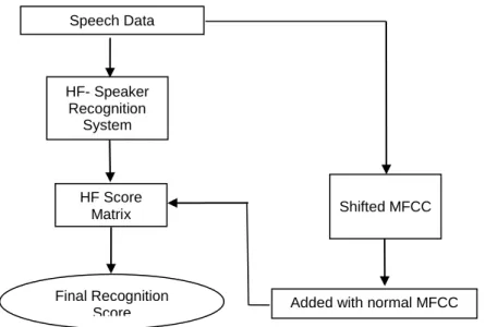 Figure 5. Algorithm Outline 