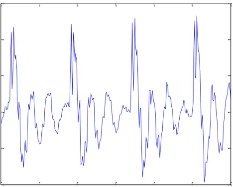 Figure 8. Example of Framing 