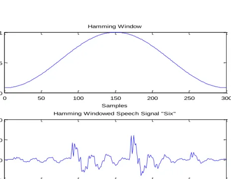 Figure 9. Example of Windowing 