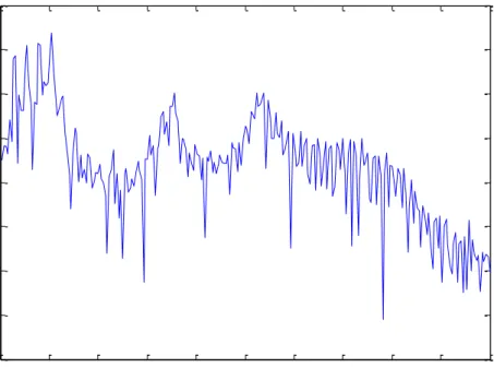 Figure 10. Example of FFT 