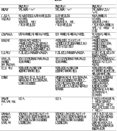Table 1:   A summary of the key differences between each iteration of the UniEdge 