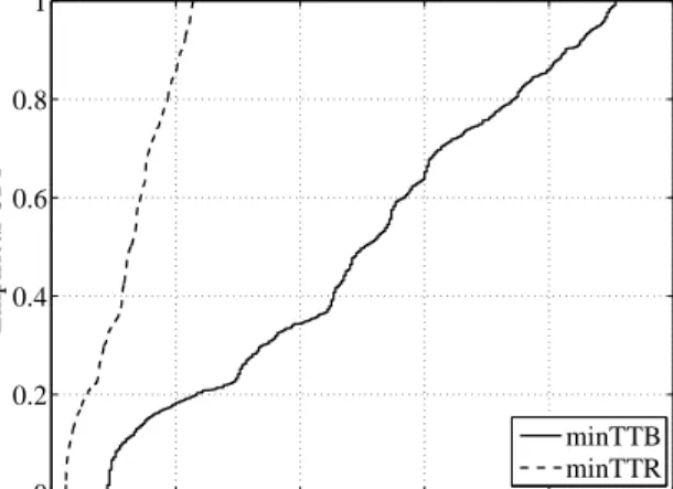 Figure 7.3: Peer connectivity inputs