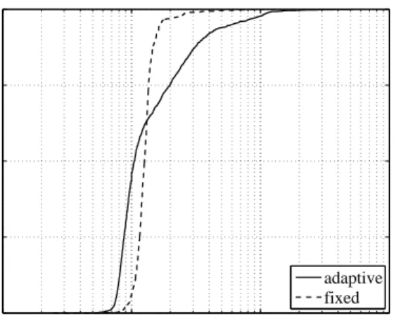 Figure 7.5: Analysis of adaptive-, and ﬁxed-rate redundancy schemes target to guarantee certain levels of data durability and TTR.