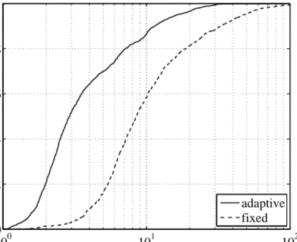 Figure 7.6: Fixed and adaptive redundancy schemes
