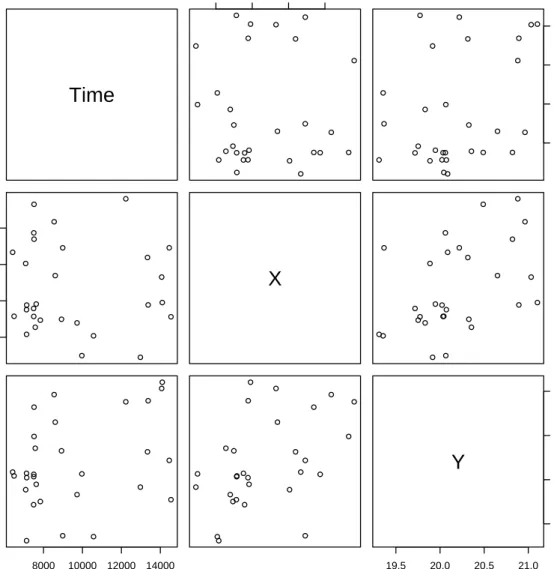Figure 2: Ordinary thinned residuals from the fitted model in (5)
