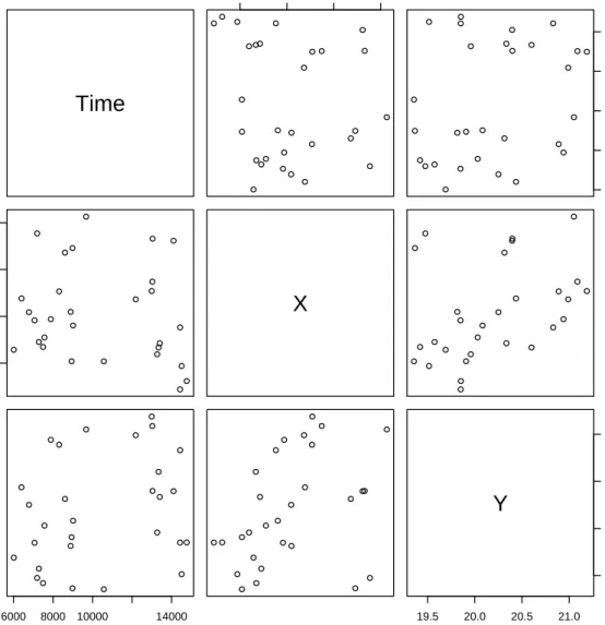 Figure 3: Approximate thinned residuals (K = 38).