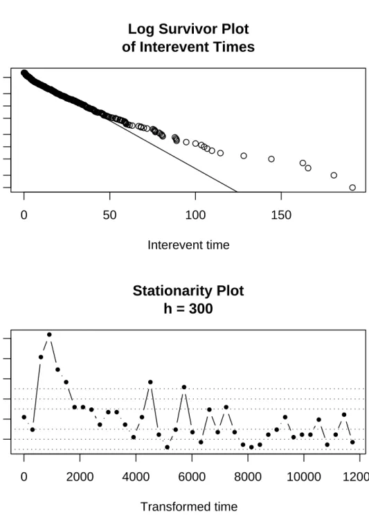 Figure 6: Diagnostics for 1-dimensional cluster model.