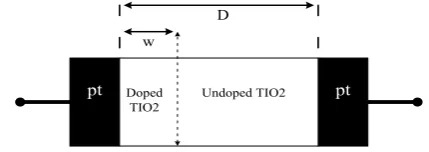 Figure 1: Hewlett Packard original device model. 