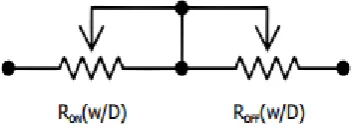 Figure 2:  Schematic of the Memristor as proposed by HP Labs 