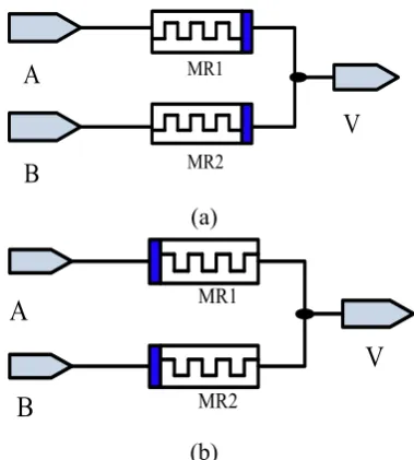 Figure 5. reverse polarity of memristors, the output remains same. 